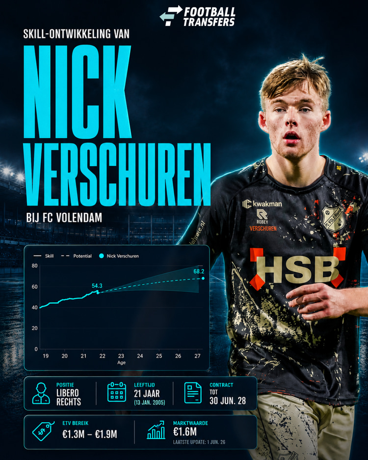 De Skill-rating van Nick Verschuren.
