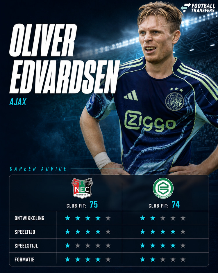 Bij welke Eredivisie-clubs past Edvardsen?