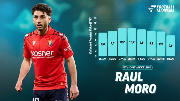 Ontwikkeling ETV van Raul Moro