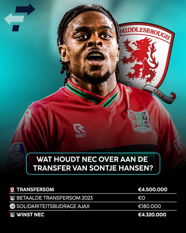 Dit houdt NEC onderaan de streep over!