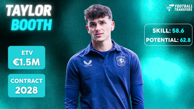 De Skill-rating, ETV en contractduur van Taylor Booth.