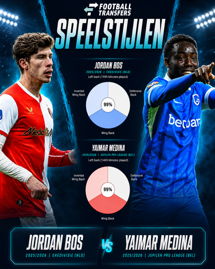 De speelstijlen van Jordan Bos en Yaimar Medina.
