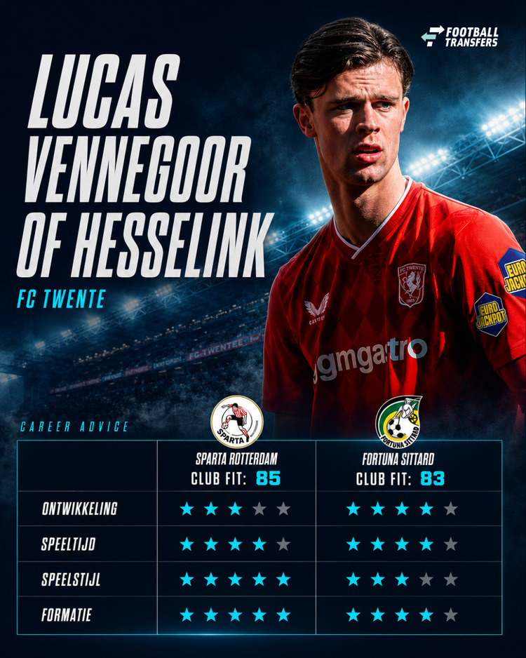 Sparta Rotterdam en Fortuna Sittard zijn in Nederland de beste bestemmingen voor Lucas Vennegoor of Hesselink.