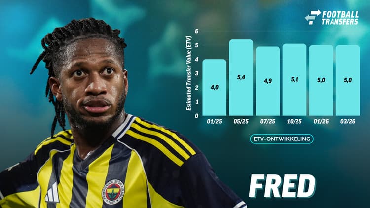 Ontwikkeling ETV van Fred