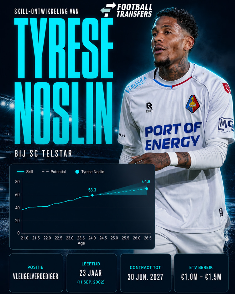 De Skill-ontwikkeling van Tyrese Noslin.