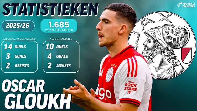 Oscar Gloukh is gemiddeld 0,6 keer per duel als rechtsbuiten betrokken bij een doelpunt. Dit tegenover 0,36 doelpuntebijdragen per duel als aanvallende middenvelder.