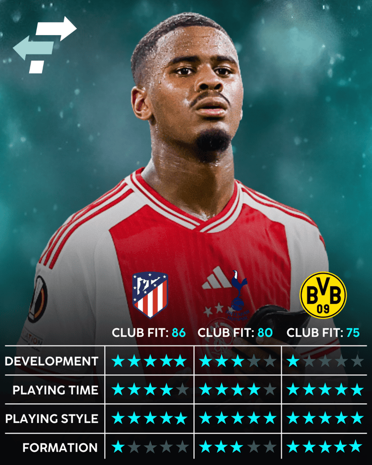 Chelsea no es el mejor club para Jorrel Hato.