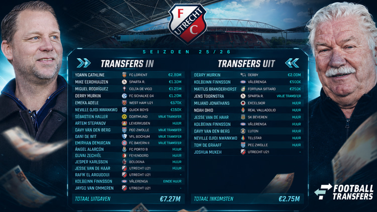 Alle transfers van FC Utrecht dit seizoen. Alleen Derry Murkin werd voor een aanzienlijk bedrag verkocht.