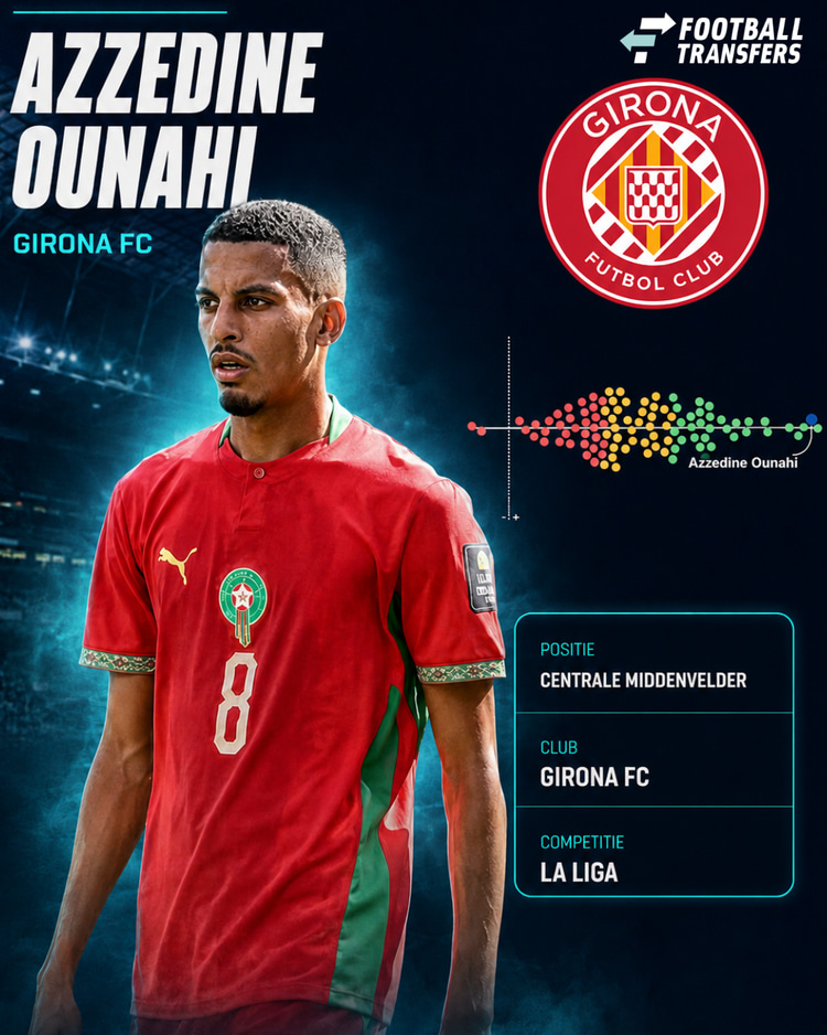 De prestaties van Azzedine Ounahi in het seizoen 2025/26. De middenvelder wist te overtuigen bij Girona.