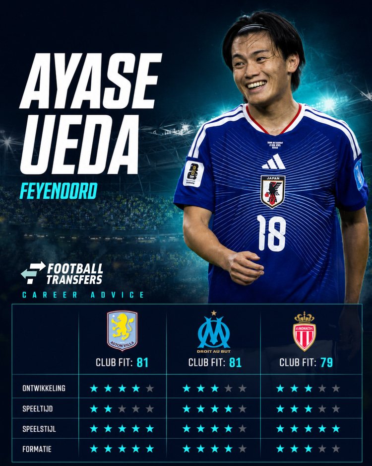Ayase Ueda, Feyenoord, Career Advice