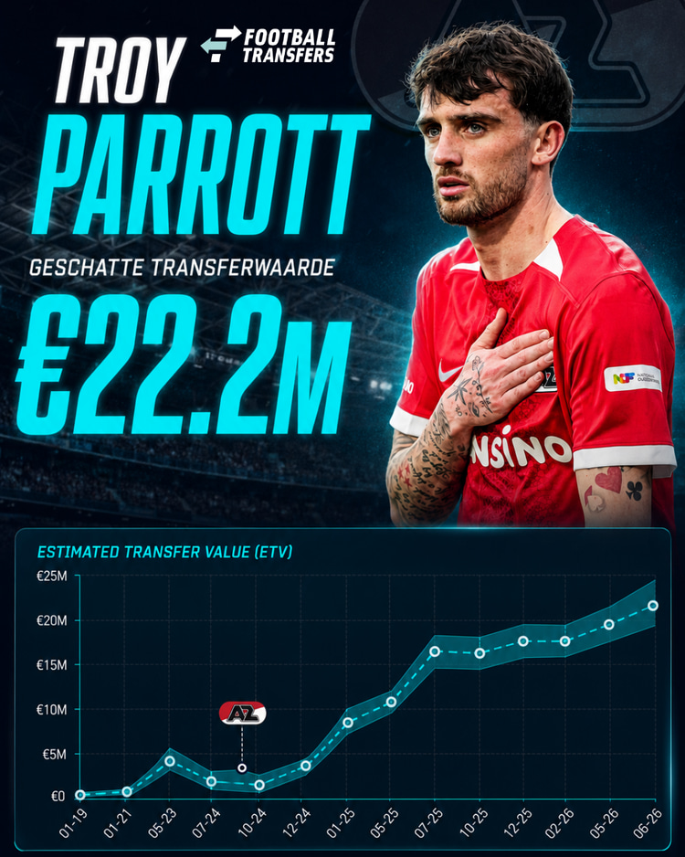 Ontwikkeling ETV Troy Parrott
