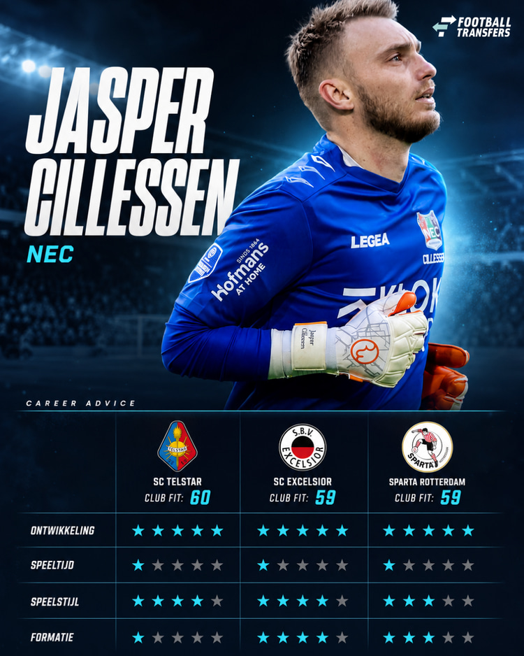 Wat zijn de beste opties voor Cillessen?