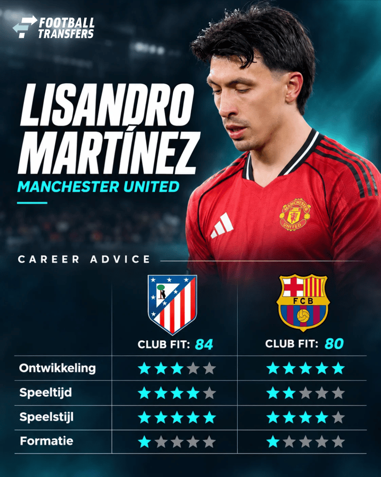 De Club Fits van Lisandro Martínez met Atlético Madrid en FC Barcelona.