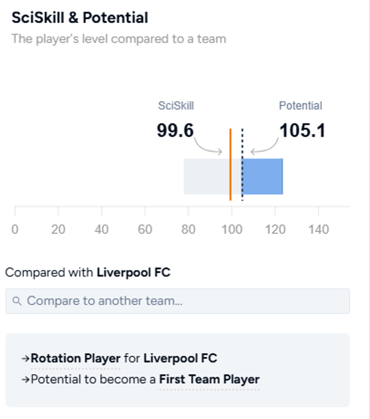 Antoine Semenyo, Liverpool potential