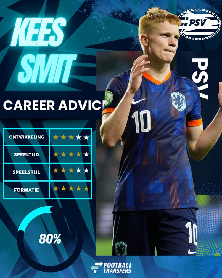 De Career Advice Tool berekent op basis van data in hoeverre speler en club bij elkaar passen. Deze inschatting komt voort uit onder meer de verwachte transferwaarde (ETV), speelstijl, het niveau en het geprojecteerde potentieel van de speler. Diverse factoren als mogelijkheid tot ontwikkeling, kansen op speeltijd, de speelstijl en formatie van de club, zijn van invloed op de uitkomst.