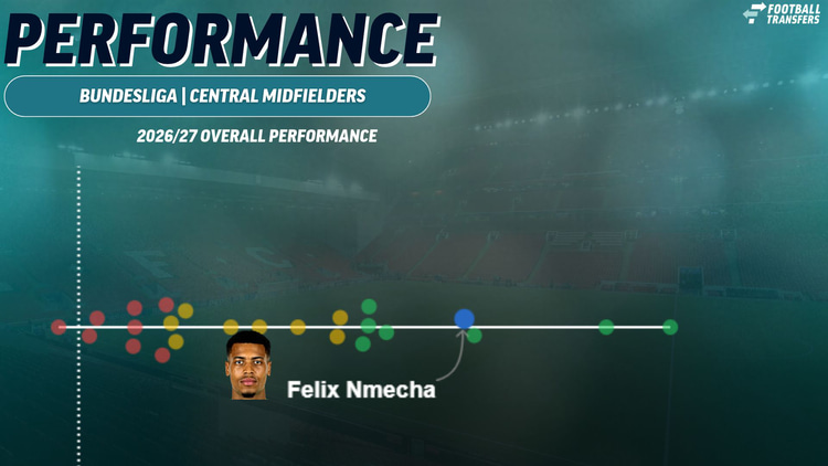 Felix Nmecha, Bundesliga performance, October 2026