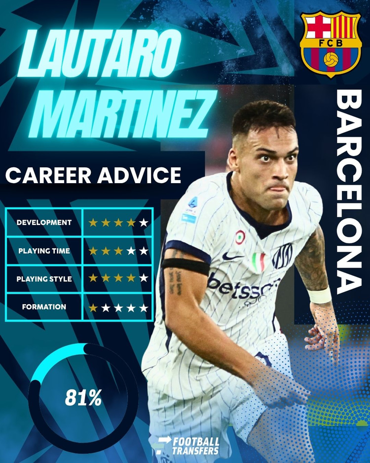 Lautaro Martinez, Barcelona Club Fit