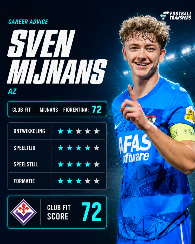 De Club Fit van Sven Mijnans met Fiorentina.