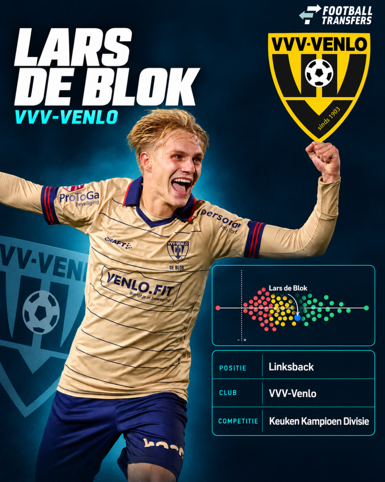 Lars de Blok behoorde in het seizoen 2025/26 tot de best presterende backs uit de Keuken Kampioen Divisie.