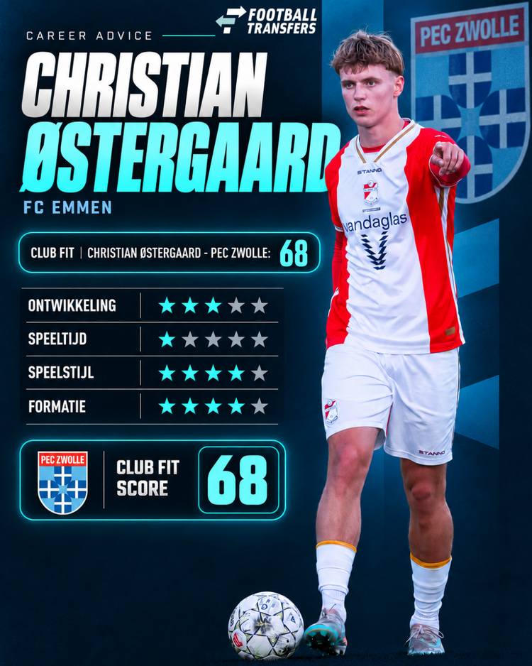 De Club Fit van Christian Østergaard met PEC Zwolle.