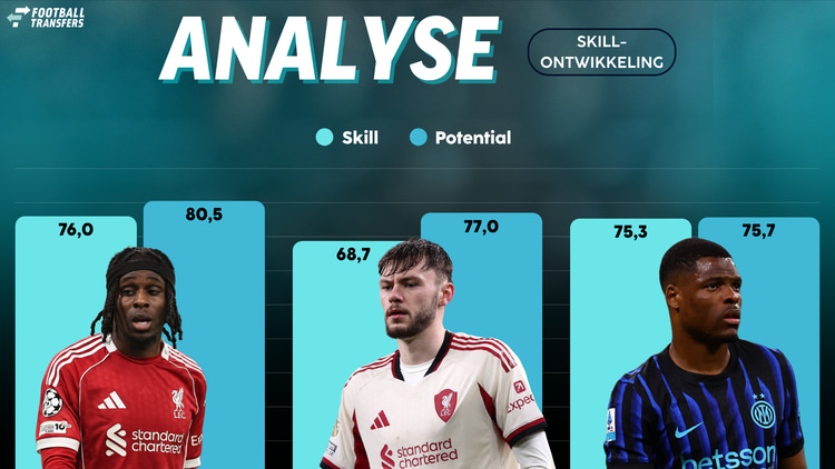 De Skill-ratings van Jeremie Frimpong, Conor Bradley en Denzel Dumfries.