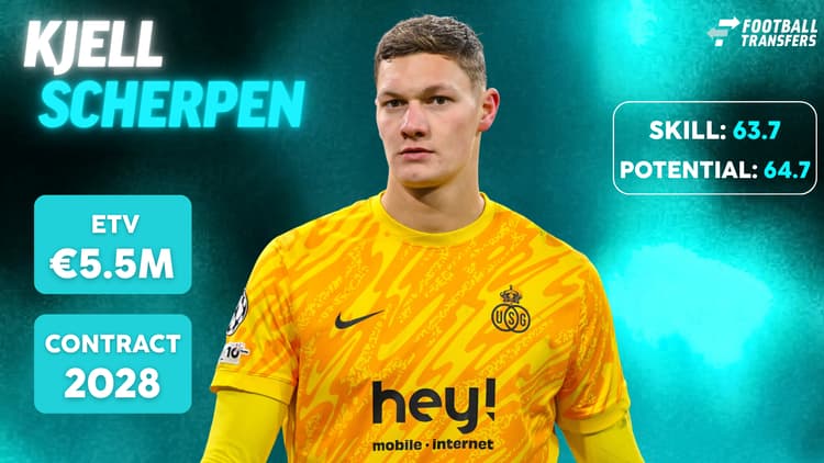 De Skill-rating, ETV en contractduur van Kjell Scherpen.