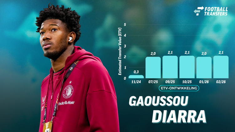 De Estimated Transfer Value (ETV) van Gaoussou Diarra.
