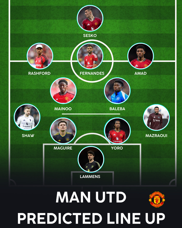 Man Utd - Predicted XI (with Baleba)