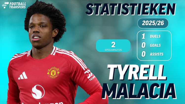 De pijnlijke statistieken van Tyrell Malacia dit seizoen.