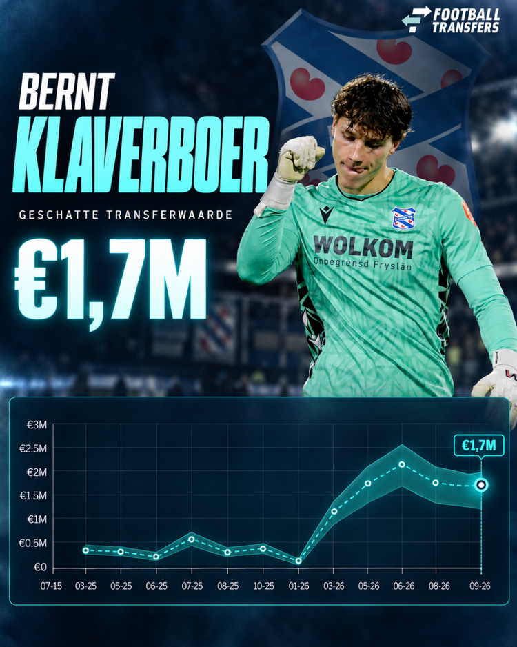 De Estimated Transfer Value (ETV) van Bernt Klaverboer.