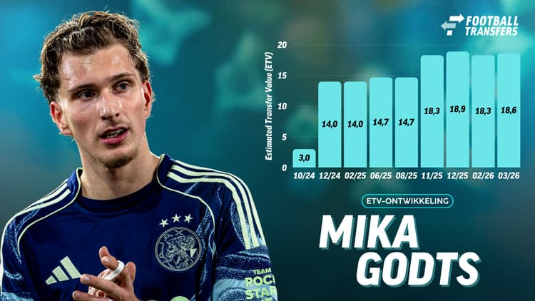 De Estimated Transfer Value (ETV) van Mika Godts.