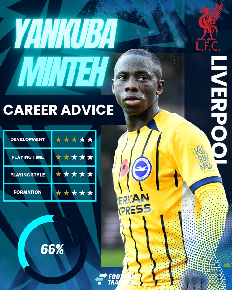 Yankuba Minteh, Liverpool Club Fit, 2026