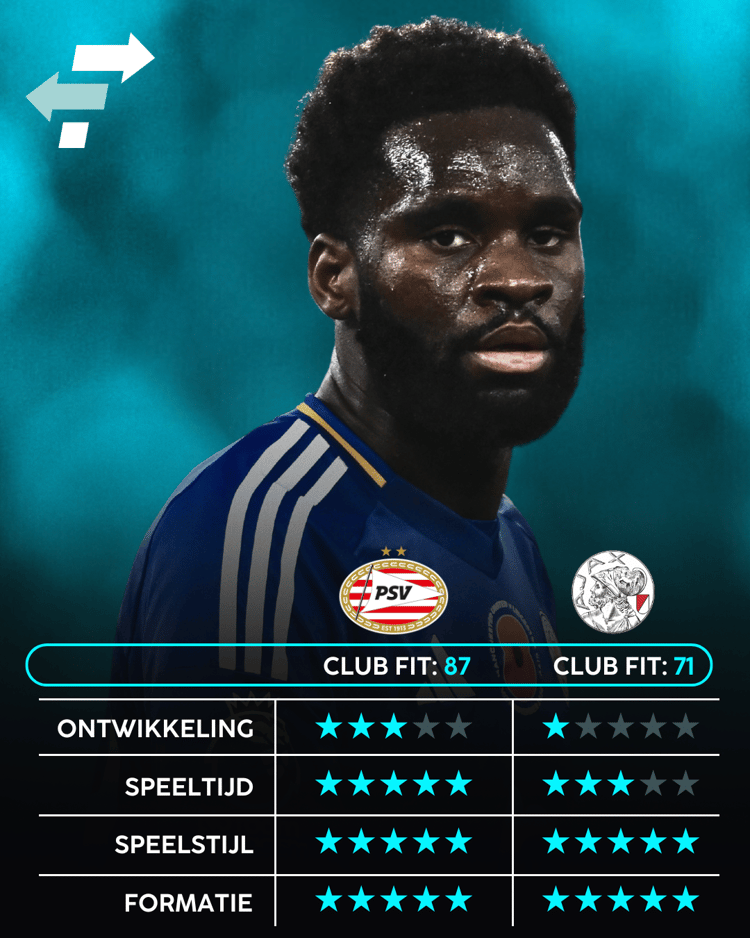 Odsonne Edouard, Career Advice