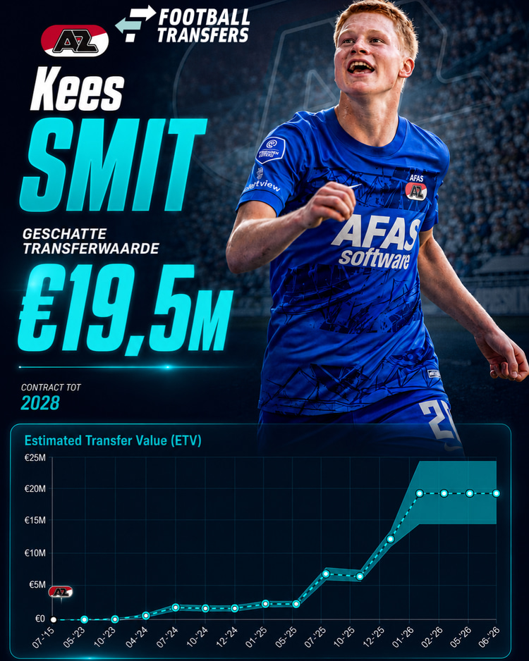 De Estimated Transfer Value (ETV) van Kees Smit.