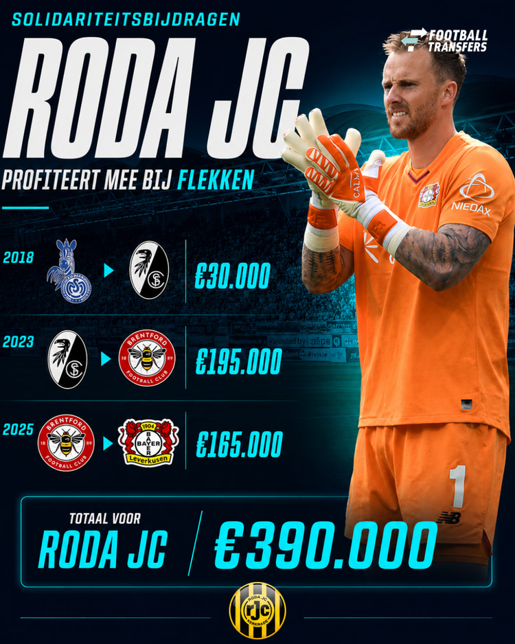 De opbrengsten van Roda JC bij de transfers van Mark Flekken in de loop van jaren.