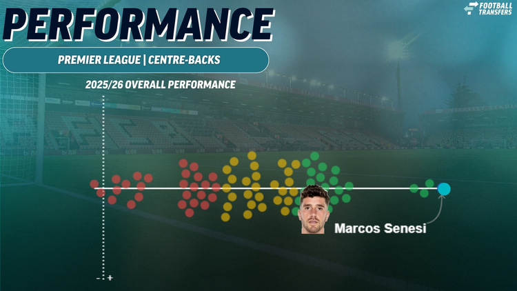 Marcos Senesi, Bournemouth, Premier League Performance, 2025/26