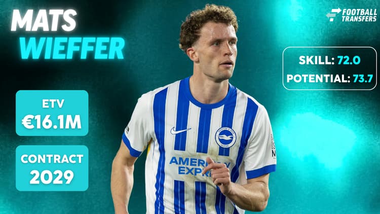 De Skill-rating, ETV en contractduur van Mats Wieffer.