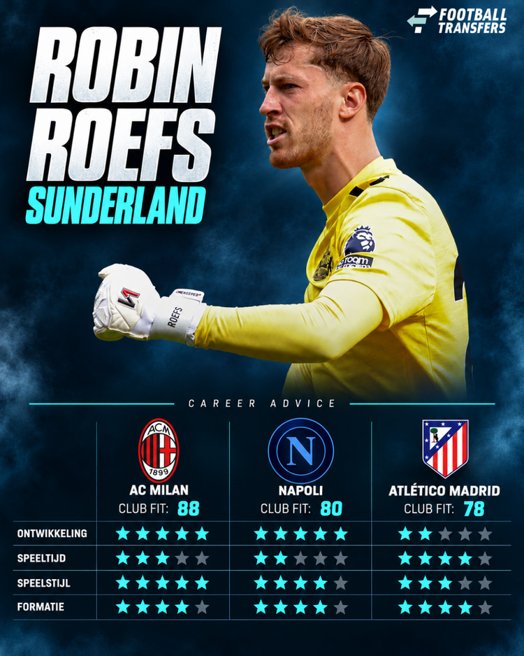 De Club Fit van Robin Roefs met AC Milan, Napoli en Atlético Madrid.