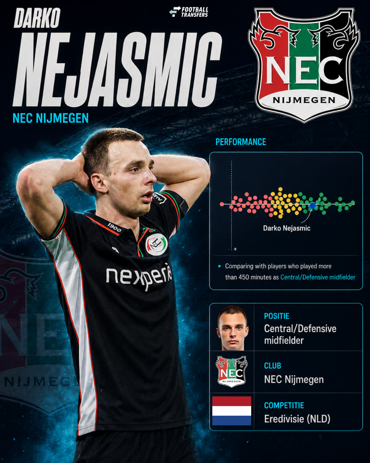De prestaties van Nejasmic in 2025/26 onder de verdedigende middenvelders in de Eredivisie.