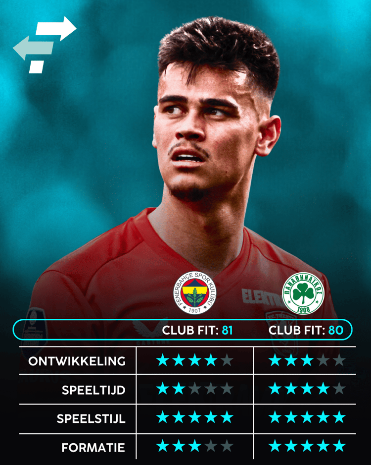 Mees Hilgers, Fenerbahçe, Panathinaikos, Career Advice