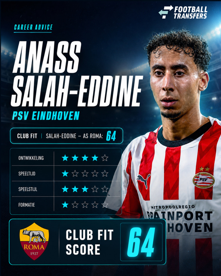 De Club Fit van Anass Salah-Eddine met AS Roma.