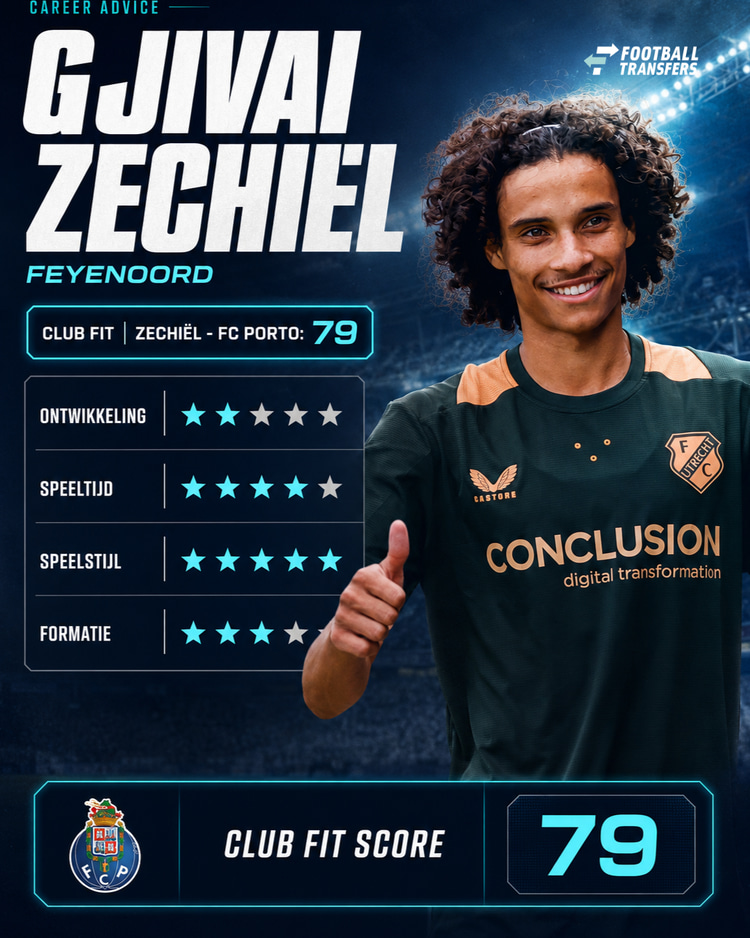 De Career Advice Tool berekent op basis van data in hoeverre speler en club bij elkaar passen. Deze inschatting komt voort uit onder meer de verwachte transferwaarde (ETV), speelstijl, het niveau en het geprojecteerde potentieel van de speler. Diverse factoren als mogelijkheid tot ontwikkeling, kansen op speeltijd, de speelstijl en formatie van de club, zijn van invloed op de uitkomst.