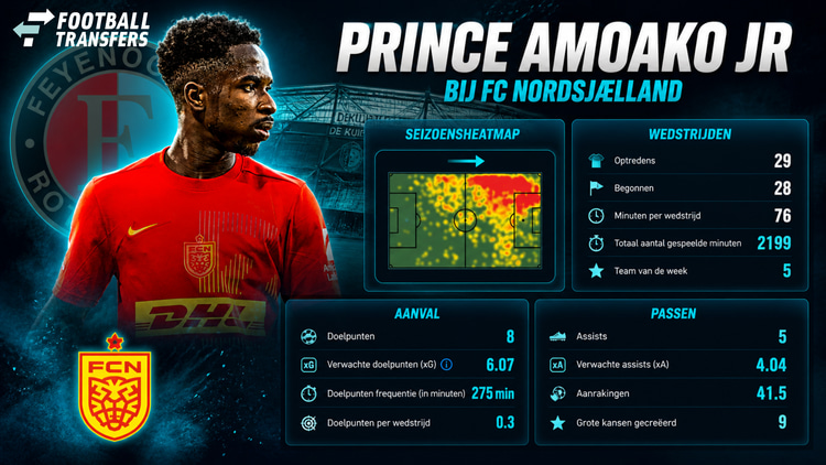 Prince Amoako Jr bij FC FC Nordsjaelland in 2025/26