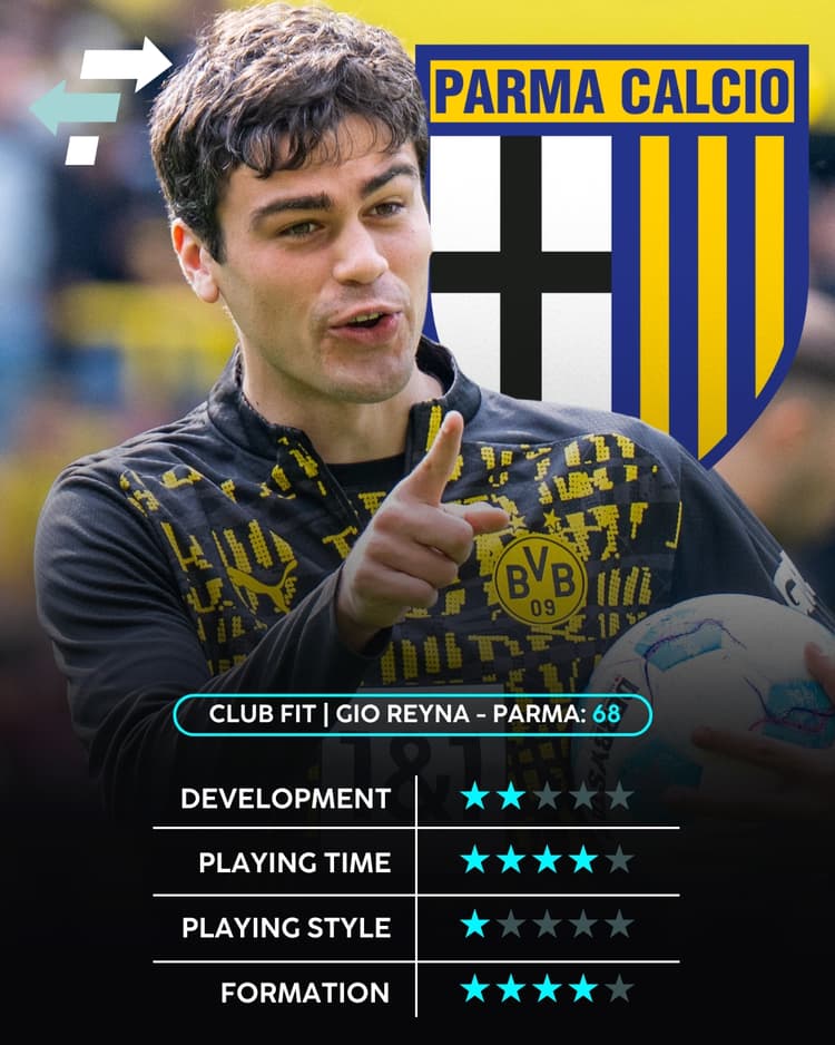 Gio Reyna, Parma Club Fit