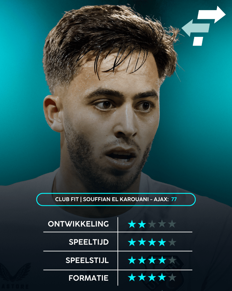 Souffian El Karouani - Ajax
