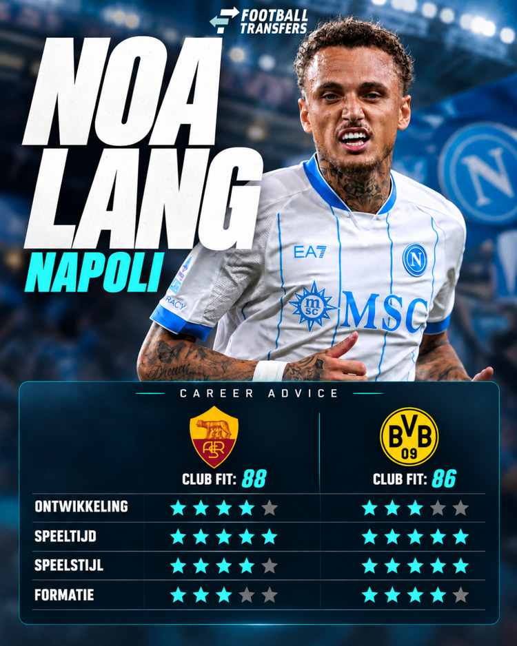 De Club Fit van Noa Lang met AS Roma en Borussia Dortmund.
