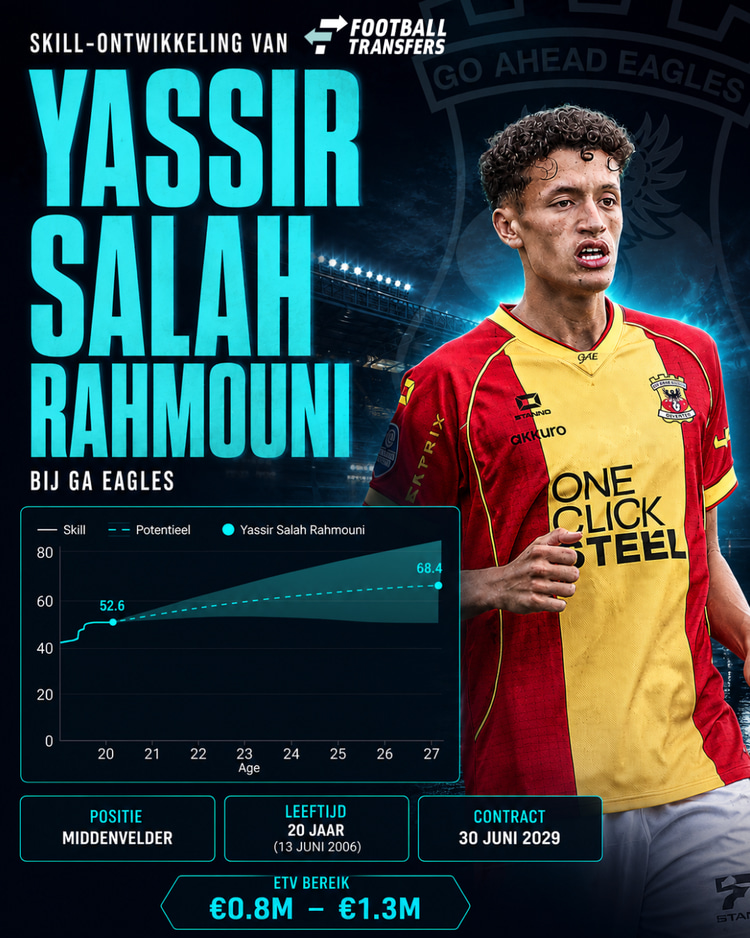 De Skill-ontwikkeling van Yassir Salah Rahmouni.