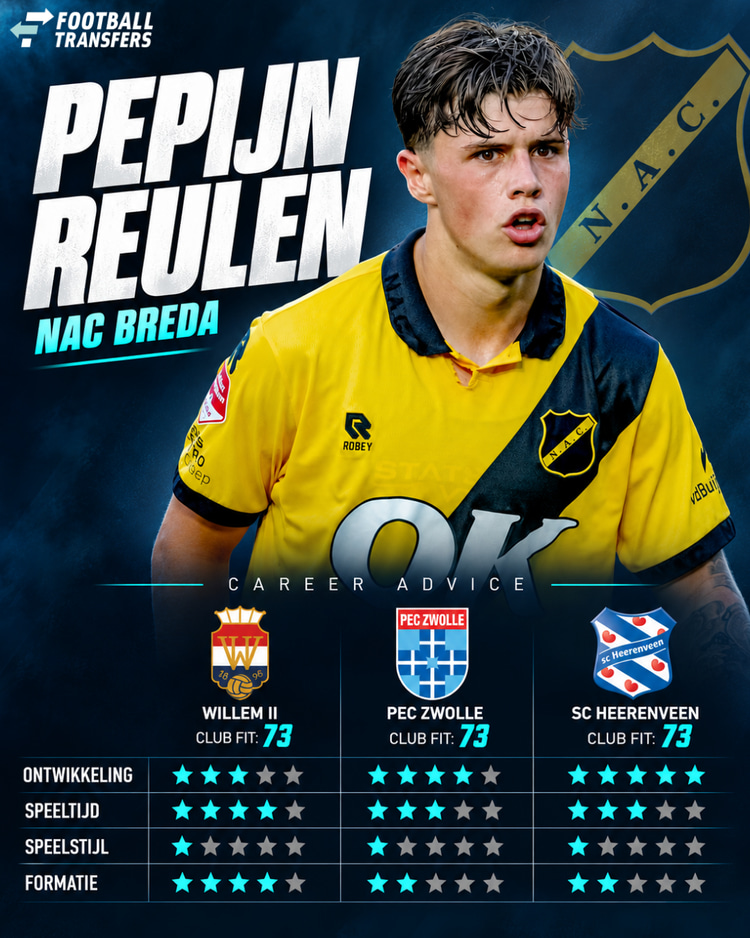 De Club Fit van Pepijn Reulen met Willem II, PEC Zwolle en sc Heerenveen.