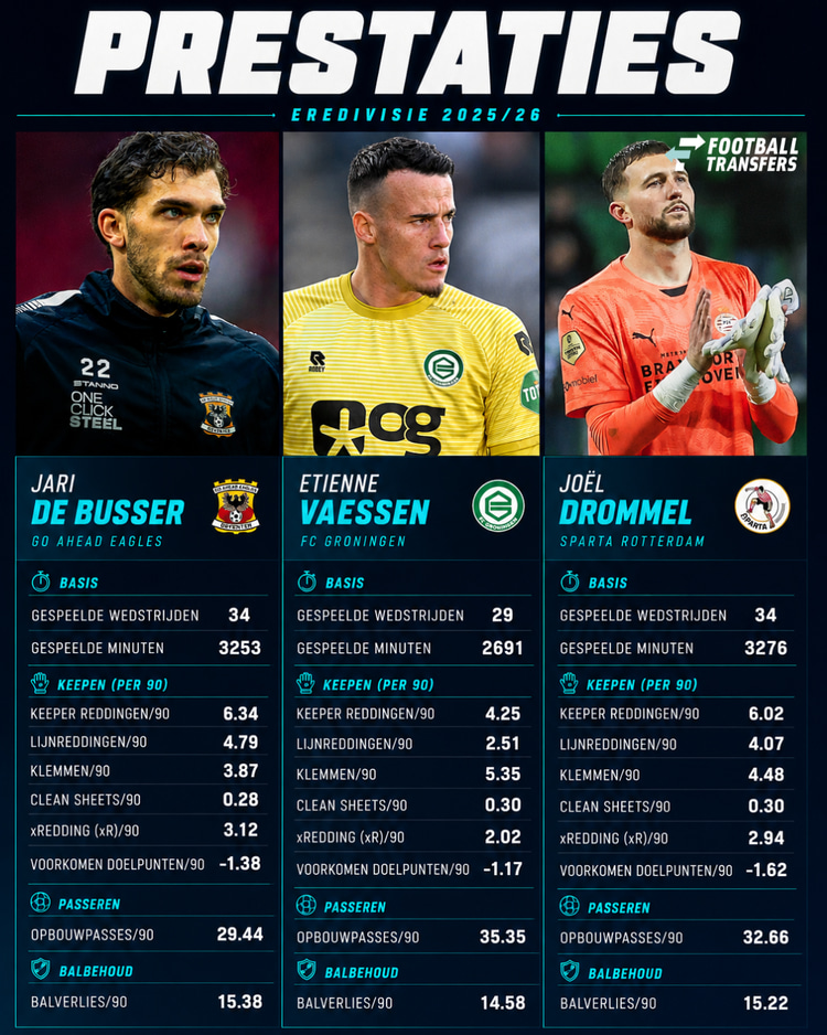 De statistieken van afgelopen seizoen!