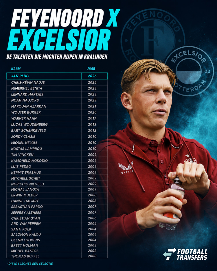 Een selectie van de spelers die op huurbasis de stap van Feyenoord naar Excelsior Rotterdam maakten.